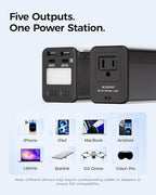 ZOUPW 27000mAh Portable Power Bank with 100W GaN Charger, 100W AC Outlet 140W PD USB-C Fast Charging 160W Total,5-Port Flight Approved 97Wh Battery Pack,Travel Camping Essentials for iPhone MacBook
