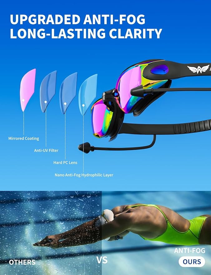 7 in 1 Swim Goggles + Swim Cap for Men Women,No Leak Anti-Fog & UV, Wide Visio HD Mirror PC Lens