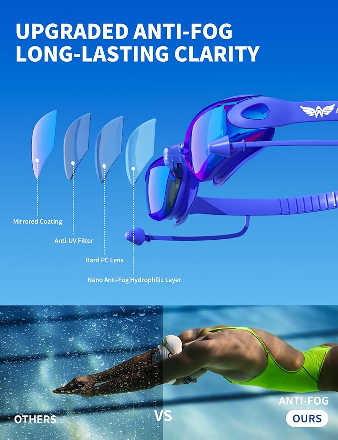 7 in 1 Swim Goggles + Swim Cap for Men Women,No Leak Anti-Fog & UV, Wide Visio HD Mirror PC Lens