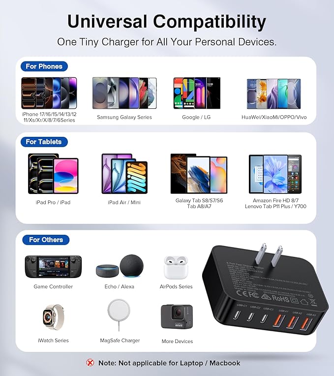 Fast Charger Block, GaN 6 Port USB C Charging Station Hub Cube, 100W Multiport Type C Wall Charger Power Strip Plug with PD 3.0+QC for iPhone 13 14 15 16 17 Pro Max XR XS 8 7, Samsung, iPad, Table