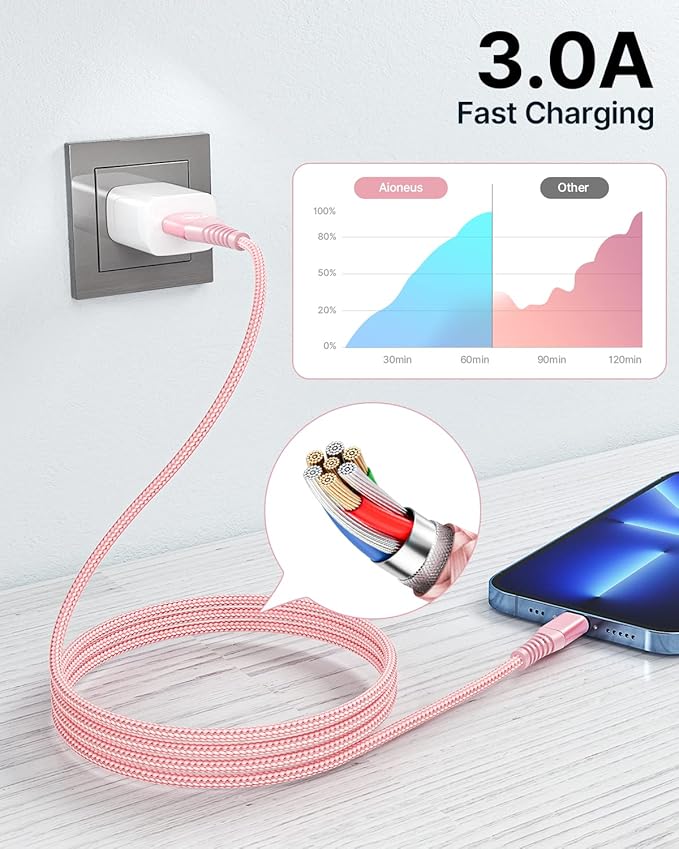 Aioneus iPhone Charger 6ft 2Pack, Apple Certified USB A to Lightning Cable Nylon Braided Phone Charger Cord Fast Charging for iPhone 14 13 12 11 Pro Xr Xs Max 10 8 7Plus 6 SE -Pink