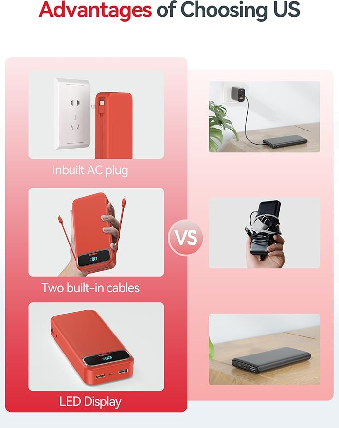 20000mAh Lightweight-Portable-Charger-Power-Bank with Built-in Cables and AC Wall Plug, PD20W USB-C Fast Charging Battery Pack, LED Display External Travel Phone Charger for All iPhone,Samsung,Android