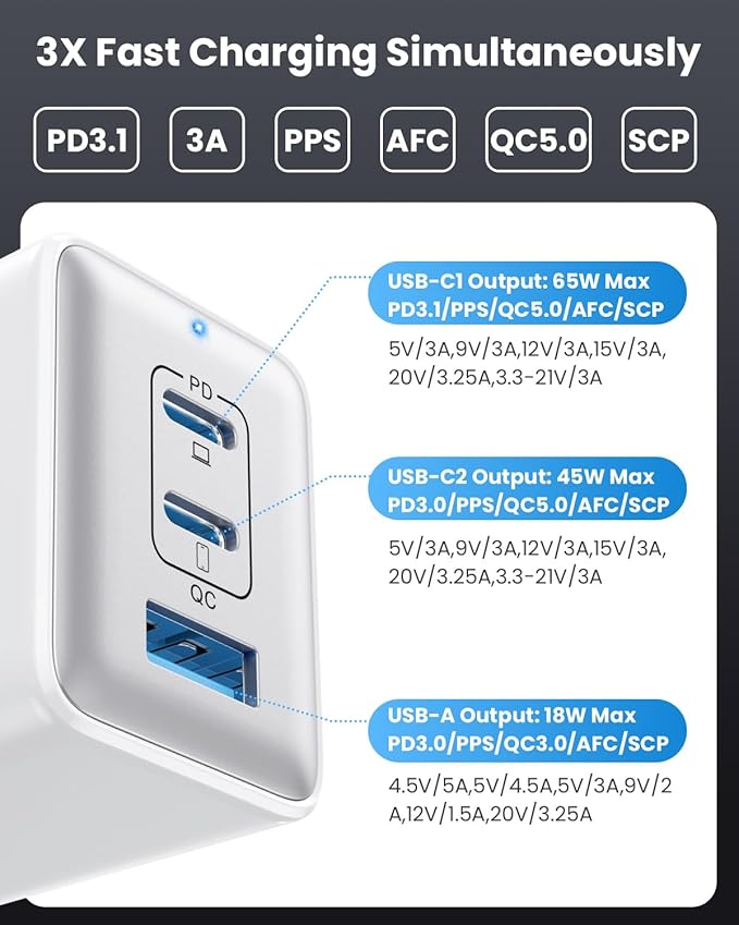 128W USB C Wall Charger,GaN III 3-Port Fast Charging Station,PD QC Foldable Charger Block Portable 65W Laptop Adapter for MacBook Pro/Air,iPad Pro,Galaxy S23,Dell XPS 13,iPhone 17/16/Pro etc