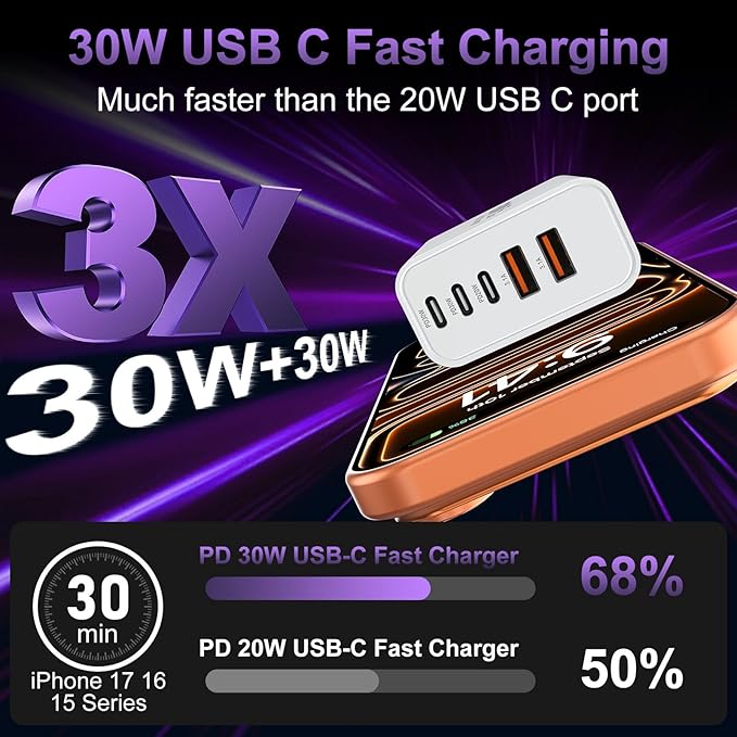 USB C Fast Wall Charger Block, 2Pack 60W USBC Charging Cubes, 5-Port PD+QC Power Adapter Multiport Brick Type C Box Plug for Phone 16/15/14/13/12/11/Pro Max/Plus, Pad Mini/Pro/S25/S24-White+Black