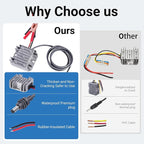 Starlink Mini 12V Boost Converter with DC Power Cord, 12V/24V to 30V 3.5A Converter Kit, DC Male Plug, Suitable for Starlink Mini, Trucks, and Motorhomes (3.2ft) with Removable Alligator Clips