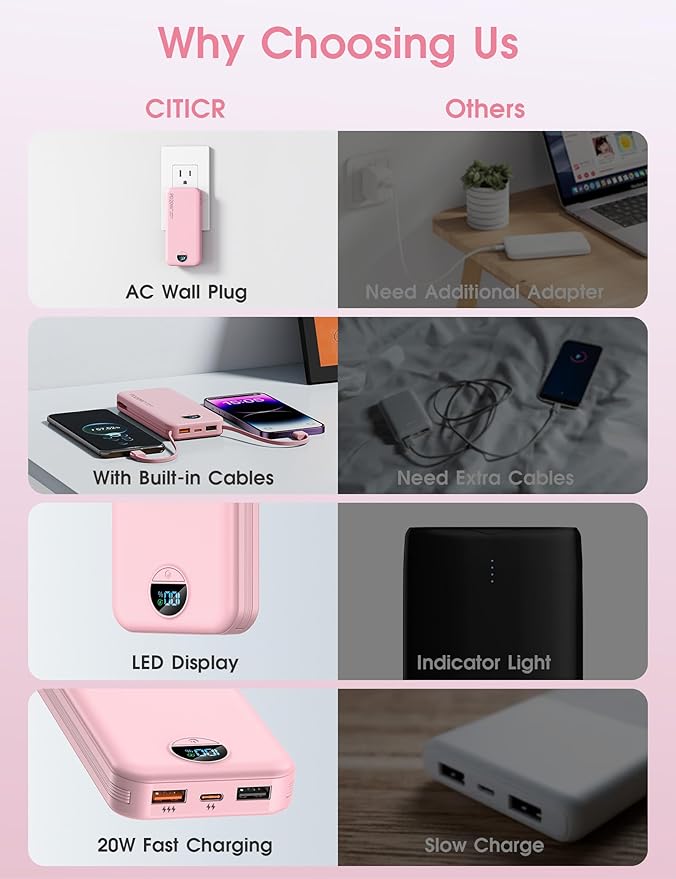 Portable Charger, 10000mAh PD20W Fast Charging Power Bank with Built-in Cables & Wall Plug, External Battery Pack with LED Display, Travel Essentials Battery Bank for iPhone, iPad, Samsung Fairy Pink