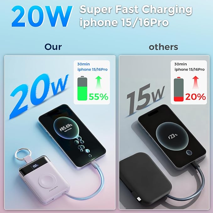 Portable Charger,5000mAh PD 20W Super Fast Charging Power Bank with Built-in Cables,Travel Keychain Battery Pack for Apple Watch Ultra/11/10/9/8/7/6/SE,iPhone 17/16/15/14/13/12 (Purple)