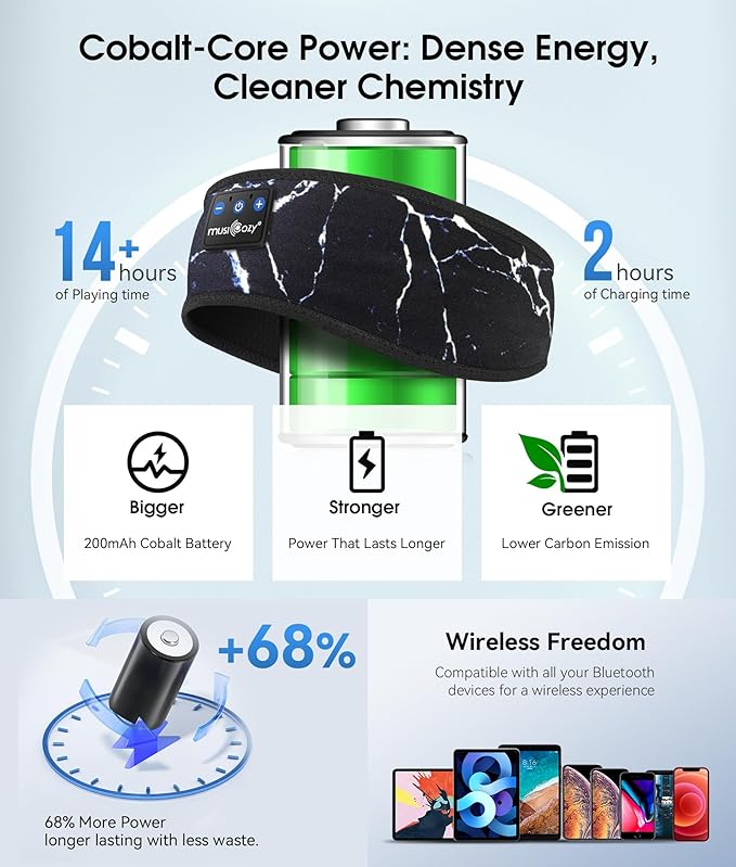 MUSICOZY Sleep Headphones Bluetooth 5.4 Headband, Wireless Earphones Music Sleep Earbuds Sleeping Eye Mask with HD Stereo Speakers for Workout Running Travel Yoga, Ideal Gifts (Marbling Black)