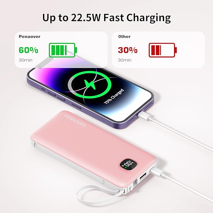 penaover Portable Charger with Built-in Cables&AC Wall Plug,Slim 10000mAh 22.5W Fast Charging Power Bank,5 Output 2 Input USB-C External Battery Pack Compatible with iPhones,Samsung,Android, etc