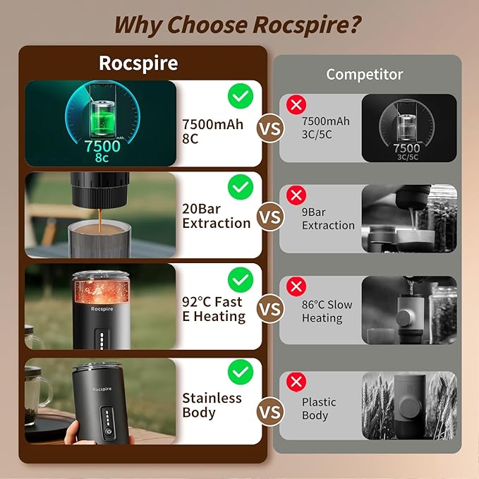 3-in-1 Portable Espresso Maker 20 Bar Self-Heating Stainless Steel Fits Ground Coffee & Nespresso Capsules USB-C Rechargeable for Camping Car Hiking Office