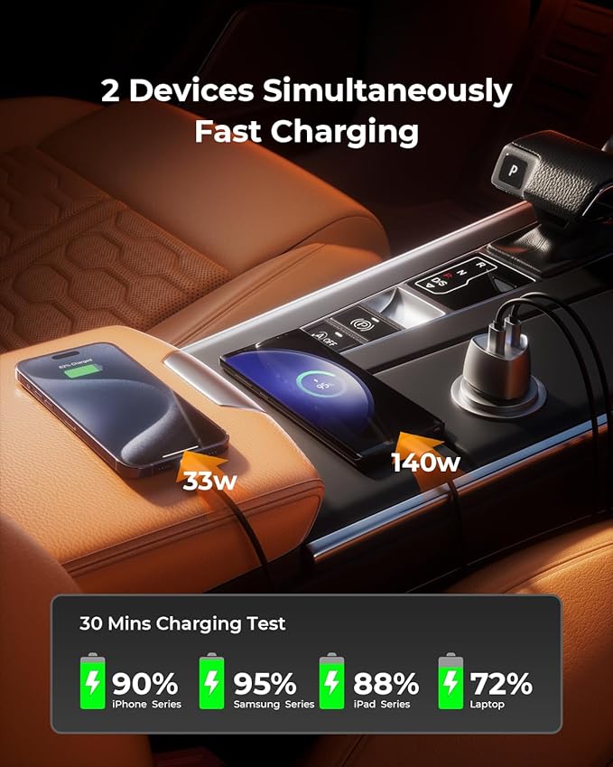 SUNDA 173W Fast Car Charger