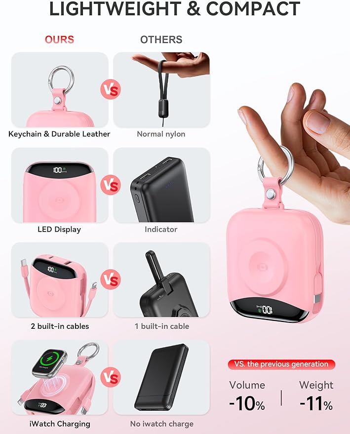 Portable Charger, 10000mAh 22.5W Fast Charging Power Bank with Built-in Cables, Travel Essentials Battery Pack with LED Display for iPhone, Portable iWatch Charger for 11/10/9/8/7/6/5/4/SE/Ultra Pink