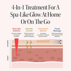 Solawave 4-in-1 Red Light Therapy Wand for Face & Neck | Beauty Device with Galvanic Current, Massager & Warmth | Anti-Aging, Wrinkle Reduction, Skin Tightening, Depuffing & Rejuvenation (Ombre)