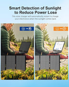 ELECAENTA 40W Solar Panel, USB C, USB A and DC 18V Output, IP68 Waterproof, Foldable Portable ETFE Solar Charger Compatible with iPhone, Samsung, Camping, Hiking, and Outdoor Power Station