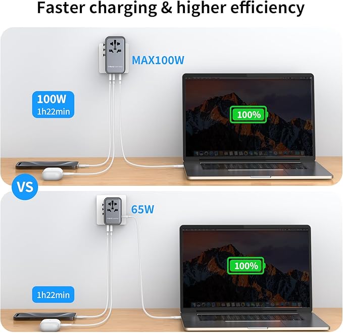 MOMAX 100W Universal Travel Adapter, 5-in-1 GaN International Power Adapter for Laptop, Phone, 2 USB-C PD & 2 USB-A QC Wall Charger, European Travel Plug Adapter for UK/US/AUS/JP, Travel Essentials