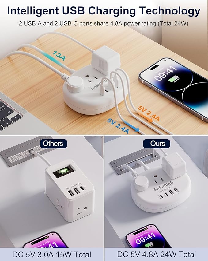 Brazil Power Adapter, Outlet Adapter for Brazil with 3 American Outlets 4 USB Ports (2 USB-C) Total 24W, Type N Plug Adapter for USA to Brazil, 3FT