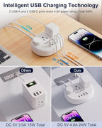 Australia Power Plug Adapter, New Zealand Power Adapter with 3 American Outlets 4 USB Ports (2 USB-C) Total 24W, Type I Plug Adapter for USA to Australia, Argentina, China, 4FT