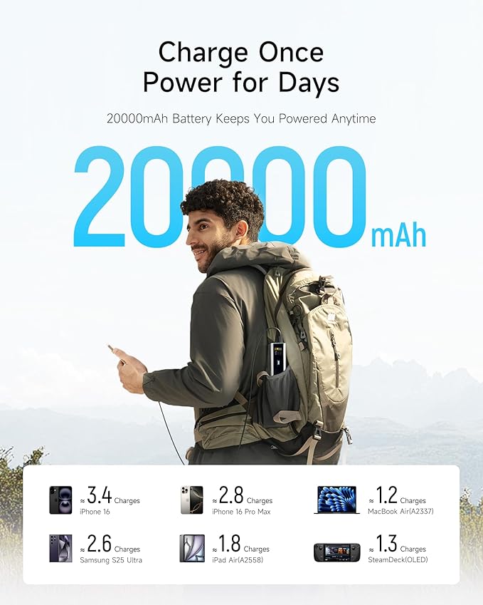 CUKTECH 15 Ultra Power Bank for Laptop, 20,000mAh 140W Portable Charger, Smart Display, External Battery for Outdoor Work and Travel, for iPhone 16/15, MacBook, Samsung, and More (Flight-Approved)