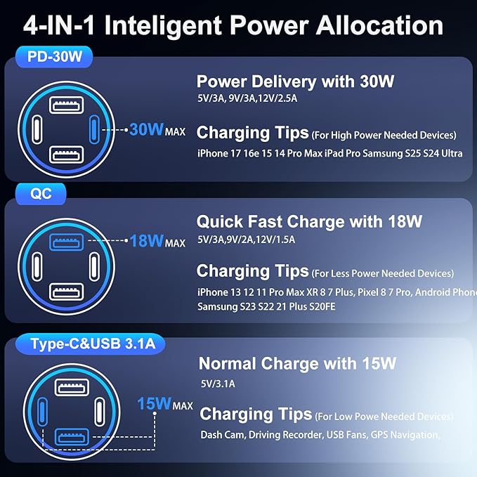 65W 4-Port USB C Super Fast Type C Car Charger for Galaxy S25/S24/S23/S22 Ultra/iPhone 17/16/15, 3 Pack QC&PD 3.0 Fast Charging Android Car Phone Charger Cigarette Lighter Adapter+6FT USB-C Cable
