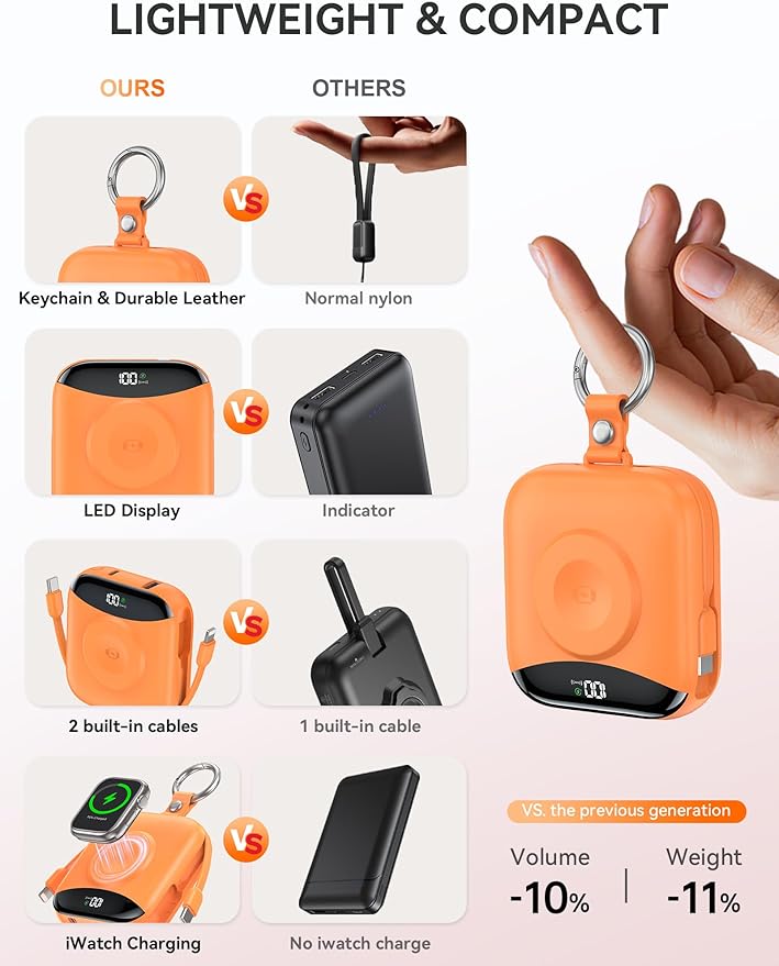 Portable Charger, 10000mAh 22.5W Fast Charging Power Bank with Built-in Cables, Travel Essentials Battery Pack with LED Display for iPhone, Portable iWatch Charger for 11/10/9/8/7/6/5/SE/Ultra Orange