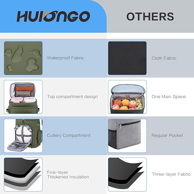 Hulongo Large Waterproof Insulated Cooler Backpack for Men & Women, Leak Proof Cooler Backpack for Camping, Beach, Fishing, Picnic, Travel, Outdoor, 30L, 48Cans