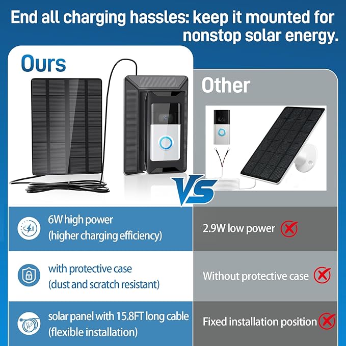 Solar Charger for Ring Doorbell, 2-in-1 Doorbell Mount with 6W Waterproof Solar Panel, USB-C Charging Port, Continuous Power Supply, No Battery Disassembly Required