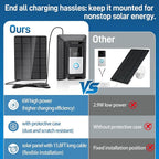 Solar Charger for Ring Doorbell, 2-in-1 Doorbell Mount with 6W Waterproof Solar Panel, USB-C Charging Port, Continuous Power Supply, No Battery Disassembly Required