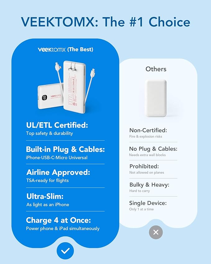 VEEKTOMX Portable Charger with Built in Cables 10000mAh, Power Bank for iPhone with AC Wall Plug, Fast Charging USB C Slim Battery Pack with LED Display Compatible with iPhone 17/16/15/14, Samsung