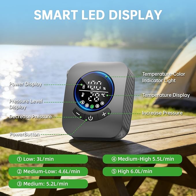 8000mAh Portable Camping Shower, Upgrade Rechargeable Electric Shower Pump with 5 Gallon Bucket, Intelligent LED Display,Portable Shower for Outdoor
