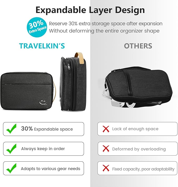 Travelkin Large Cord Organizer Travel, Electronic Organizer Travel Case, Expandable Cable Organizer Bag For Cords, Chargers Phone, Usbs, Tablet (Up to 10"), SD Card (Black)