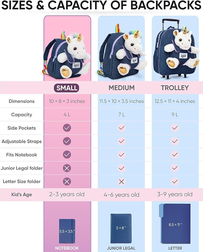 Naturally KIDS 【Upgraded】 Toddler Backpack w Removable Unicorn Toy for Girls Age 2-6 | Side & Inner Pockets, Reflective Logo, Name Tag, Sparkly Denim | Cute Christmas Gifts