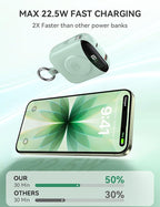 Portable Charger, 10000mAh 22.5W Fast Charging Power Bank with Built-in Cables, Travel Essentials Battery Pack with LED Display for iPhone, Portable iWatch Charger for 11/10/9/8/7/6/5/4/SE/Ultra Green
