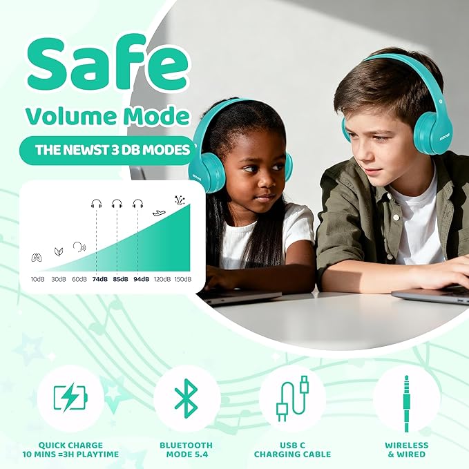 MIDOLA Kids Bluetooth Headphones 68H Play Time,Volume Limit 85/94dB, Foldable Lightweight Wireless Over-Ear Headphone for Kid Toddler Child Pad Tablet,Headsets with Built-in Mic Cyan