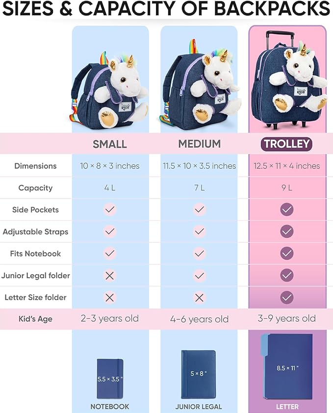 【Upgraded】Toddler Luggage for Girls w Removable Unicorn Toy | Side & Inner Pockets, Reflective Logo, Name Tag, Sparkly Denim | Kids Rolling Backpack | Travel & Birthday Gifts for 3 4 5 6 Year Old