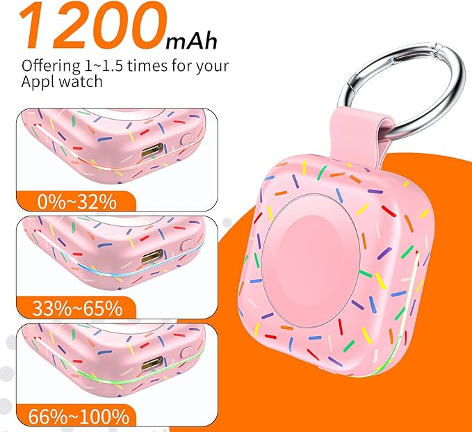 Portable Wireless Charger for Apple Watch 9,1200mAh Fast Charging iWatch Charger Keychain,Magnetic Wireless Travel Power Bank for Apple Watch Series11/ 10/9/8/7/6/SE/5/4/3/2/1/Ultra, Festival Gift