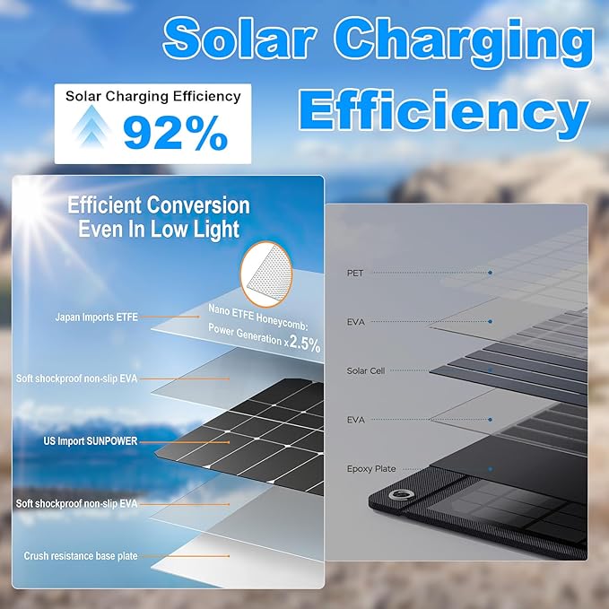 Power Bank Solar Charger 20,000mAh, Portable Phone Charger, 4 Cables Outdoor Waterproof External Backup Power Charger with USB-C for Cell Phones, Solar Battery Pack with Dual Flashlight for Camping