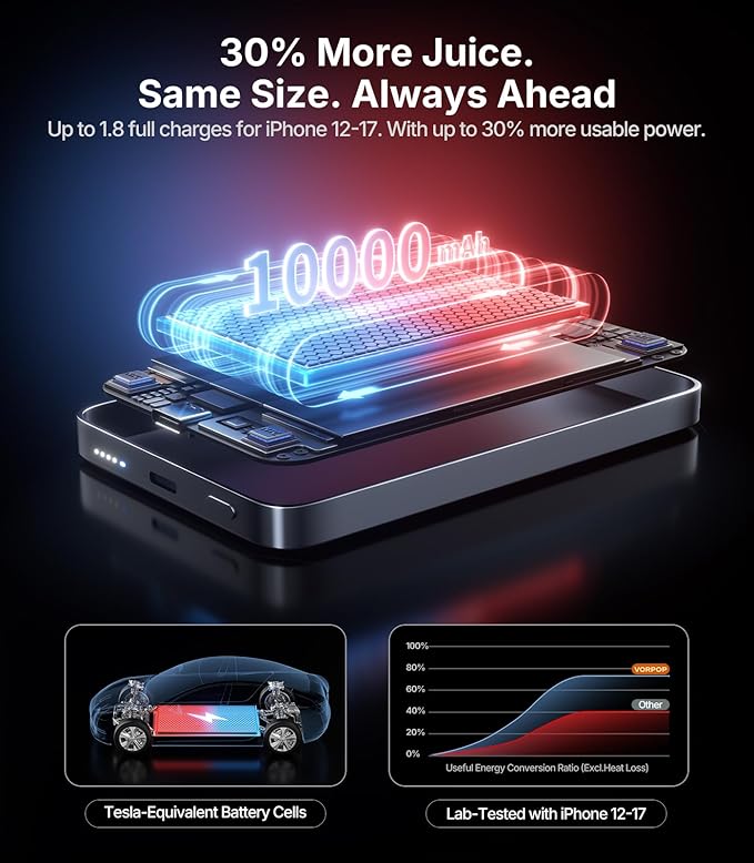 Portable Charger for iPhone, Ultra-Slim 10,000mAh Magnetic Power Bank, Fast Charging with USB C Cable, Magsafe Wireless Battery Pack for iPhone 17/16/15/14/13/12 Series Travel Essentials