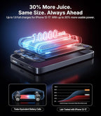 Portable Charger for iPhone, Ultra-Slim 10,000mAh Magnetic Power Bank, Fast Charging with USB C Cable, Magsafe Wireless Battery Pack for iPhone 17/16/15/14/13/12 Series Travel Essentials