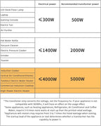 LVYUAN 5000 Watt Voltage Converter Transformer Heavy Duty Step Up Step Down AC 110V/120V/220V/240V Converter with Hard-Wiring