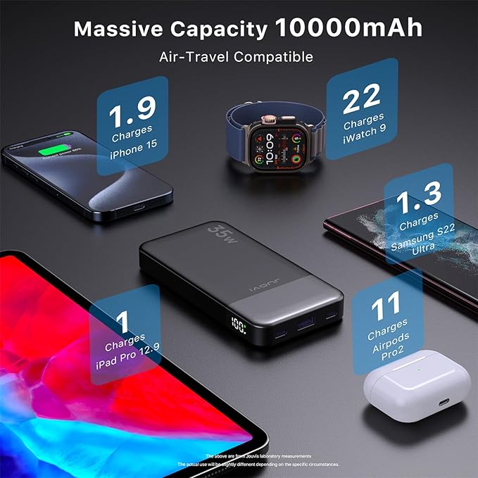 JUOVI Power Bank Fast Charging 10000mAh 35W Portable Charger Small Battery Pack with PD 3.0 & QC 4.0 Type-C USB-A Input Output Lightweight Phone Charger Compatible for iPhone Samsung iPad