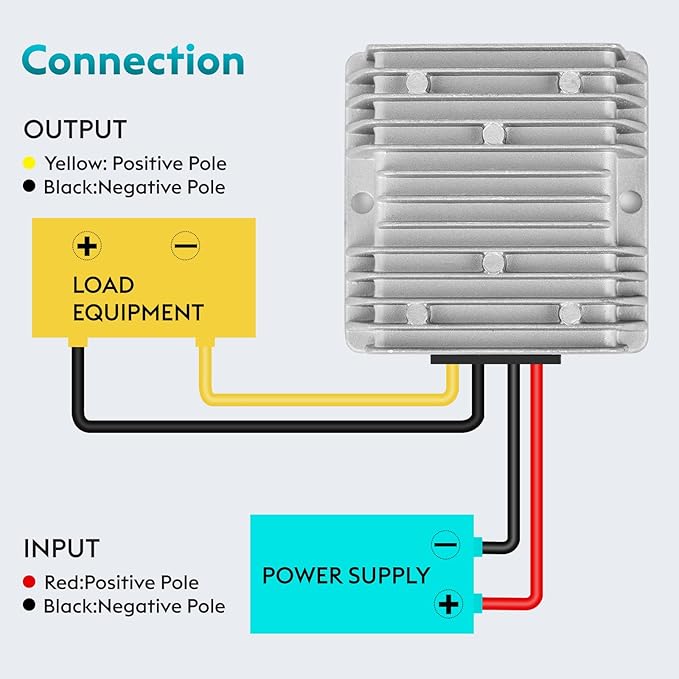 DC18V-60V to 12V Converter 20A 240W Golf Cart 24V 36V 48V Step Down to 12V Converter Voltage Regulator Reducer with Fuse Waterproofing Transformer for Golf Cart Club Car LED Lights