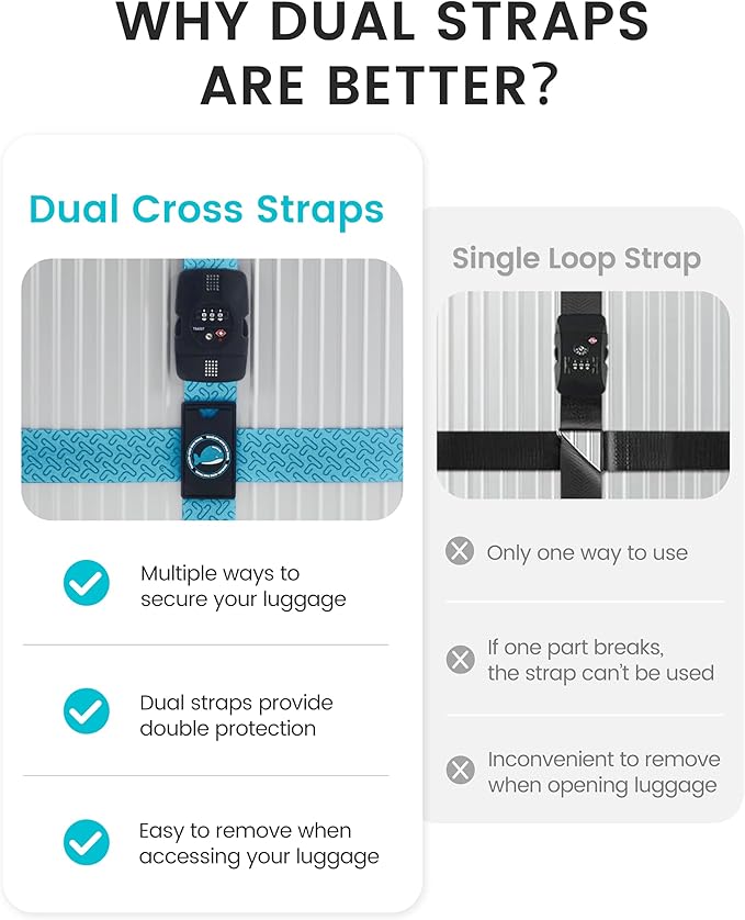 Travelkin Luggage Straps for suitcases TSA Approved,Adjustable Luggage Belts with Lock Fit 18-32 inch Suitcases(Lock Grain-Blue-TSA)