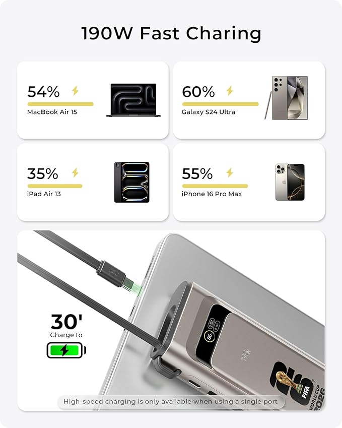 2026 FIFA Licensed 190W 20000mAh Power Bank for Laptop Portable Charger,3-Port USB-C Fast Charging Battery Pack with Built-in Retractable Cables for MacBook,Cell Phones,iPhone 17,iPad,Android,Samsung