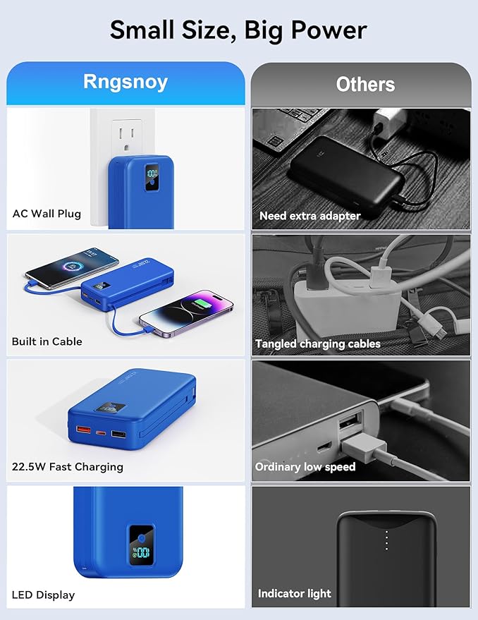 Portable Charger, 20000mAh 22.5W Fast Charging Power Bank with Built-in Cables & Wall Plug, Travel Essentials Battery Pack with LED Display, USB C External Battery Bank for iPhone iPad, Samsung Navy