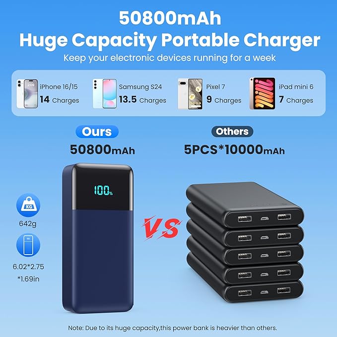 Portable Charger 50800mAh Power Bank with 3 Built in Cables,25W PD QC4.0 Fast Charging USB C Battery Pack,6 Outputs 2 Inputs Travel Essentials Phone Charger for iPhone 17/16/15,Google,Android,Blue