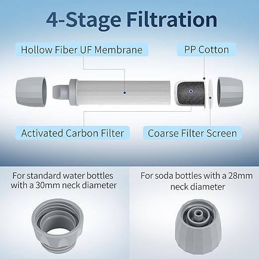 Yuclet YWF01 Personal Filter Straw for Drinking Survival, Portable Water Purifier Filtration System Survival Gear and Supplies for Camping, Hiking, Travel, and Emergency Preparedness, Pack of 1
