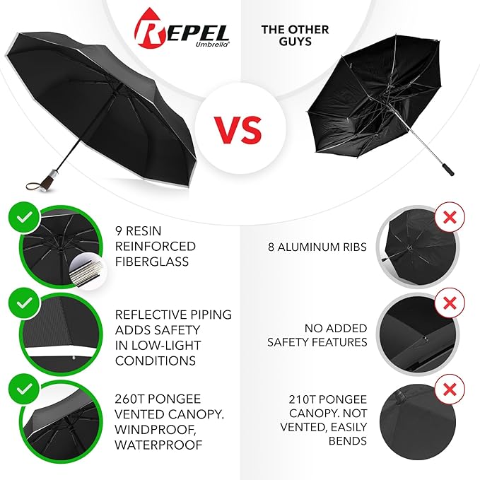 Repel Windproof Travel Umbrella - Compact & Withstands Winds up to 100MPH , Strongest Premium Auto Folding Umbrella for Rain and Sun - Durable, Light & Portable for Women & Men , Fits Backpack & Cars