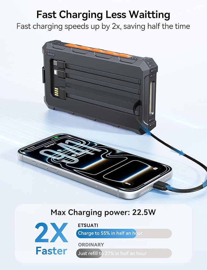 Solar-Charger-Power-Bank - 20000mah Solar Powered Battery Charger Cell Phone,20W Fast Charging Built in Cables,Camping Essentials Portable External Battery Pack Compatible with Multiple Devices