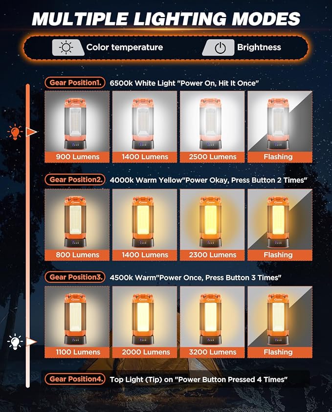 Saker Portable Camping Light with Stand 12000mAh 73.2" Rechargeable Work Light 3200 Lumen Camp Lanterns with Bag for Garage, Outdoor Work, Emergency Power Outages, Fishing LD10 Orange