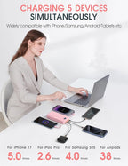 Portable Charger, 20000mAh PD20W Fast Charging Power Bank with Built-in Cables & Wall Plug, External Battery Pack with LED Display, Travel Essentials Battery Bank for iPhone, iPad, Samsung Fairy Pink